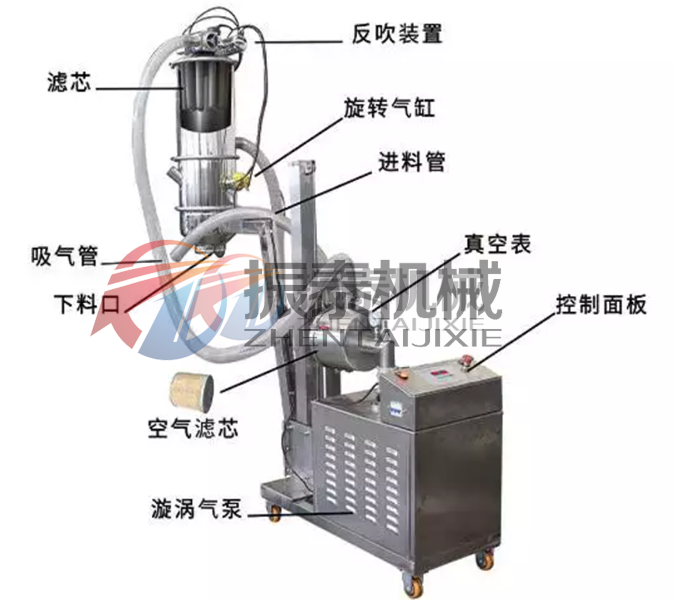 鈦白粉真空上料機結(jié)構
