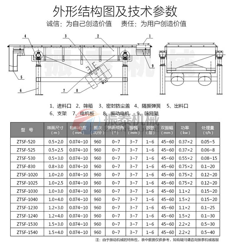 多晶硅振動篩技術(shù)參數(shù) 多晶硅振動篩技術(shù)參數(shù)