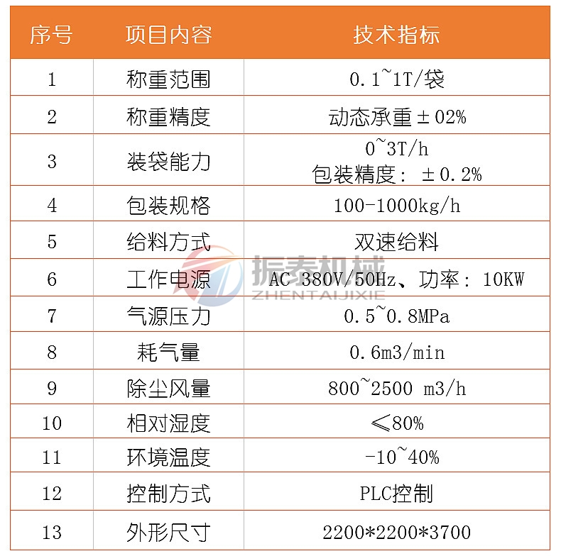 噸袋自動包裝機技術(shù)參數(shù)