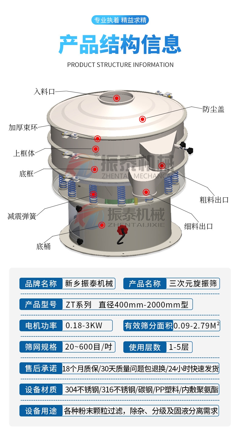 二氧化硅料漿旋振篩產(chǎn)品結(jié)構(gòu)